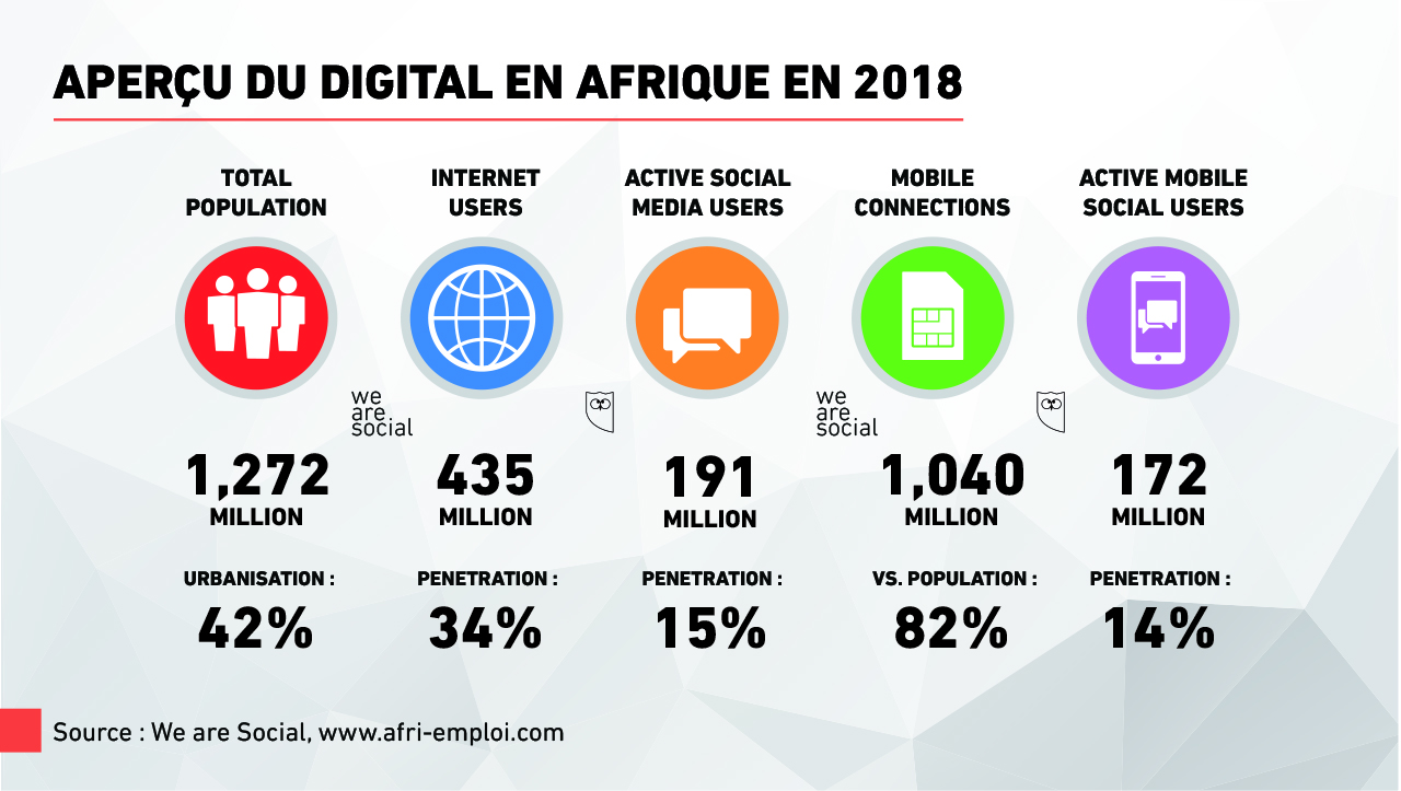 Digitalisation des entreprises